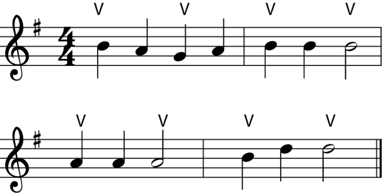 Time Signature 4/4 Explained - Jade Bultitude