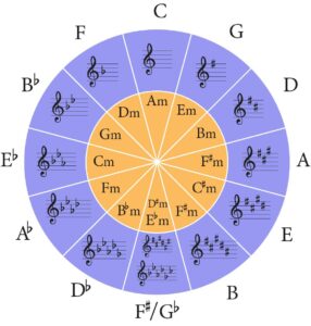 Key Signatures - A Guide To All 12 Keys - Jade Bultitude