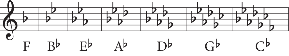 Flats Key Signature