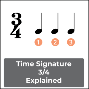 3/4 time signatures explained, featured image