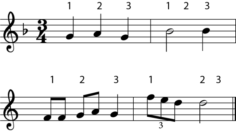 3 4 time signature tempo