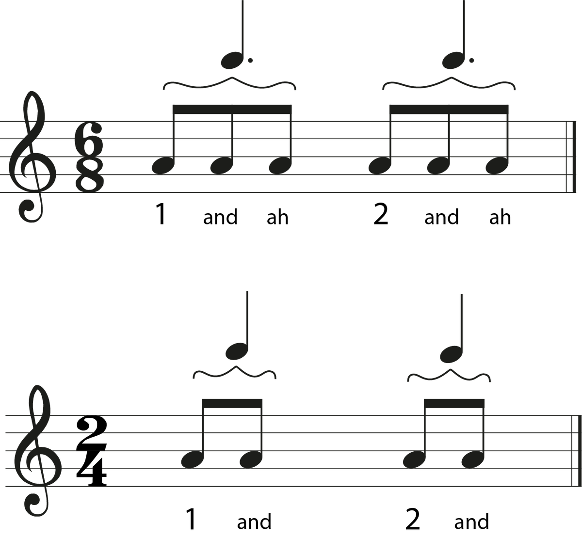 Time Signature 6 8 Explained Jade Bultitude