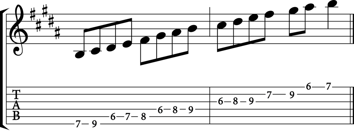 B Major Scale Explained: A Music Theory Guide