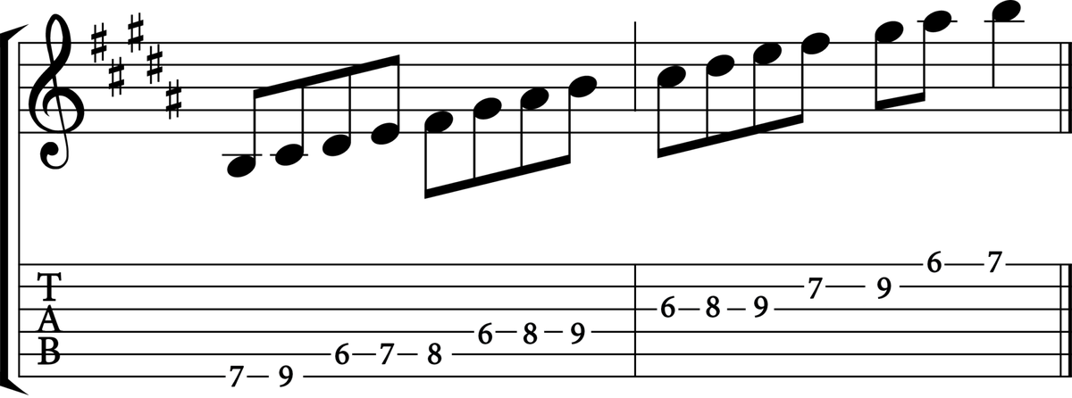 B Major Scale Explained: A Music Theory Guide