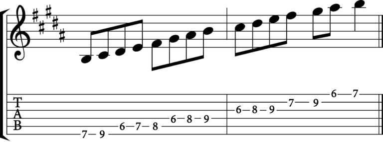 B Major Scale Explained: A Music Theory Guide