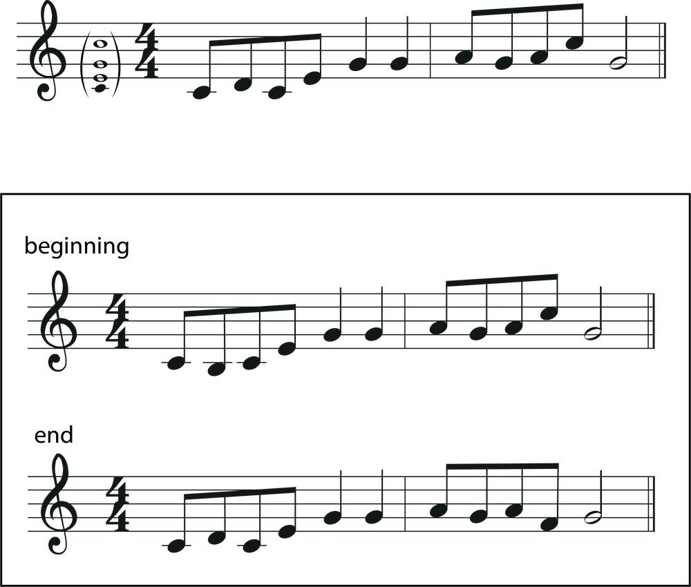 Does the beginning or end change music, aural test, grade 1
