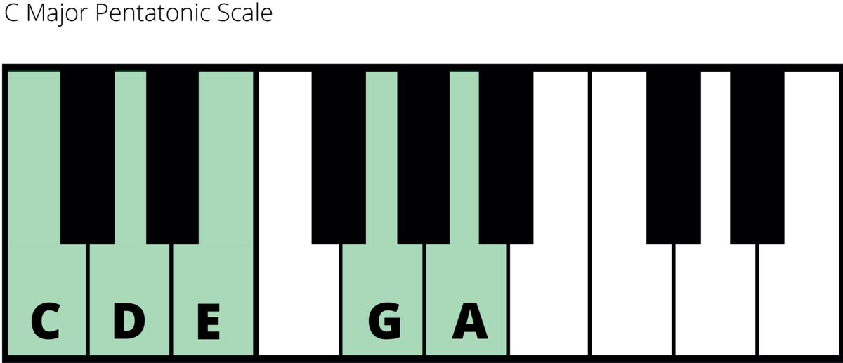 What Are Pentatonic Scales? A Music Theory Guide