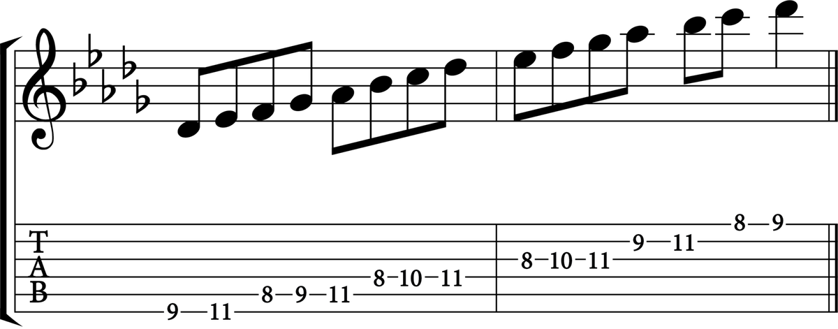 The D Flat Major Scale: The Complete Guide