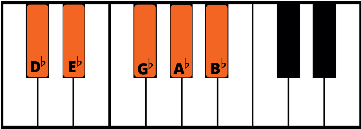 What Are Pentatonic Scales? A Music Theory Guide