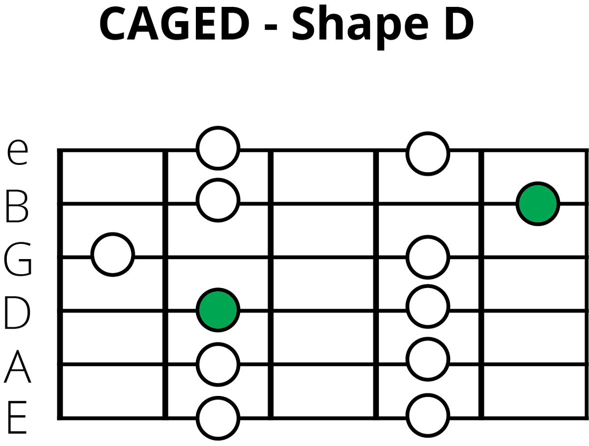 What Are Pentatonic Scales? A Music Theory Guide