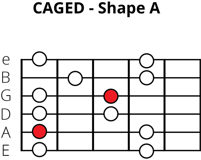 What Are Pentatonic Scales? A Music Theory Guide