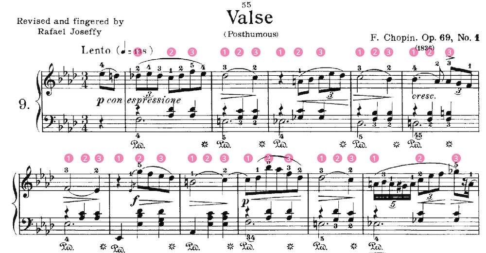 Chopin, Valse, sheet music with beats labelled