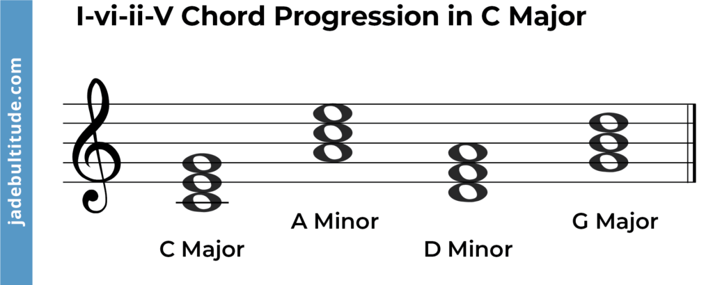 1, 6, 2, 5 chord progression in c major