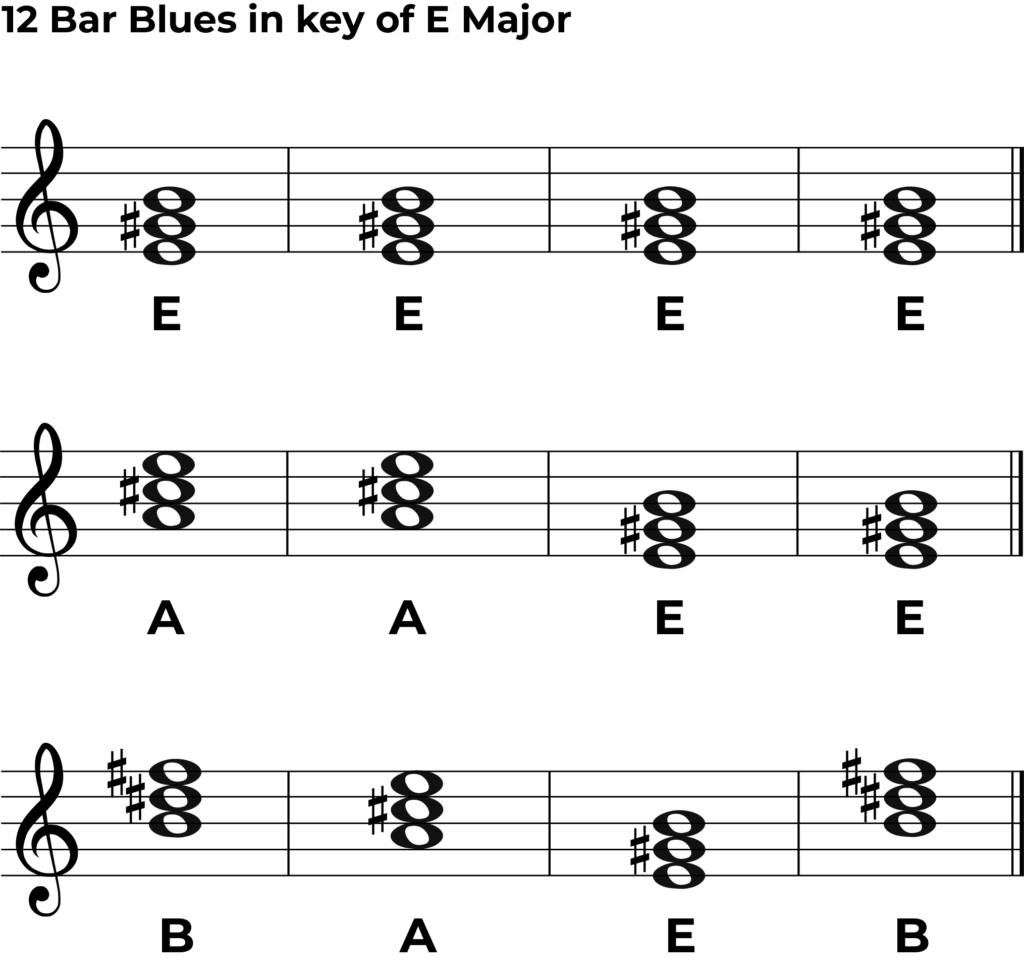 12 bar blues chord progression in the key of E