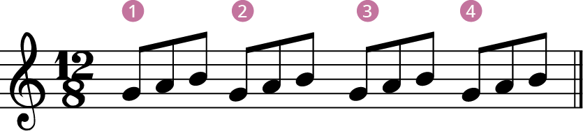 12:8 meter, 12 eighth notes with strong beats labelled