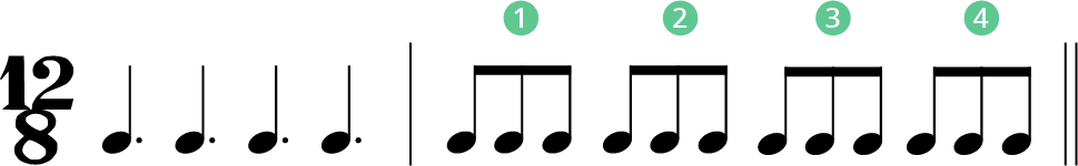 Time Signature 12/8 Explained - JadeTime Signature 12/8 Explained - Jade  