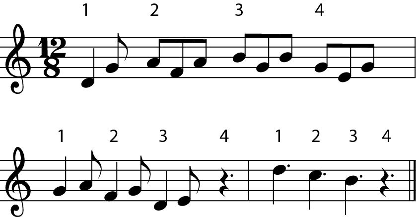 Time Signature 12/8 Explained - JadeTime Signature 12/8 Explained - Jade  