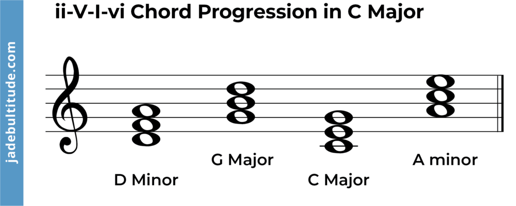 2, 5, 1, 6 chord progression in c major