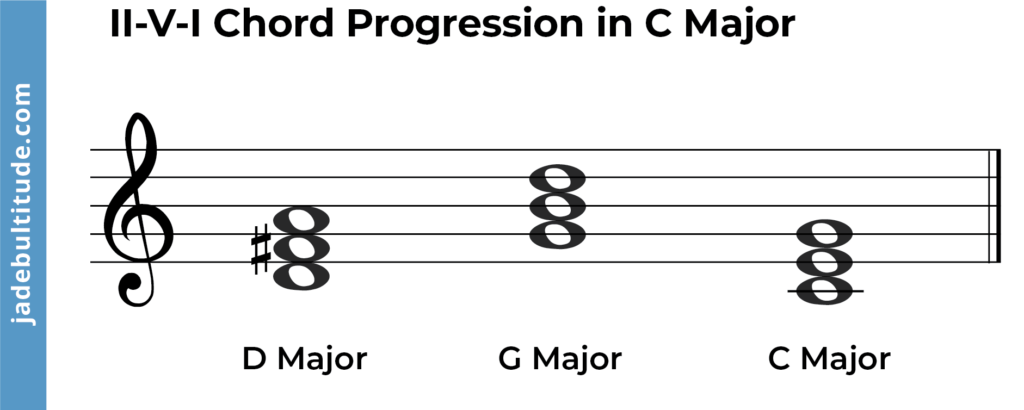 2, 5, 1 chord progression in c major