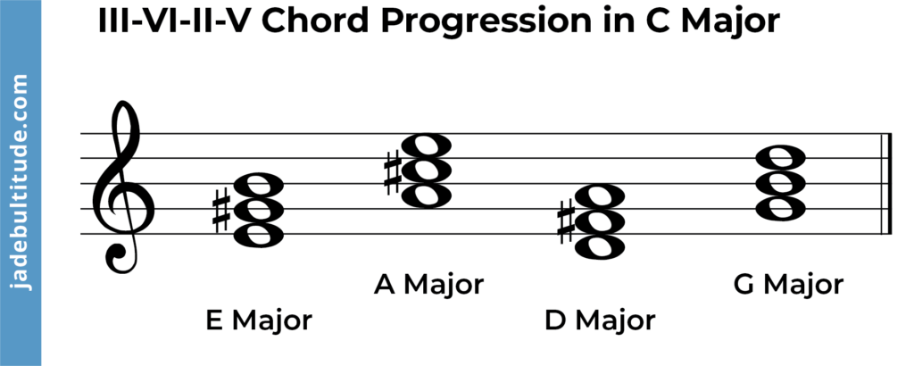 3,6,2,5 chord progression in c major