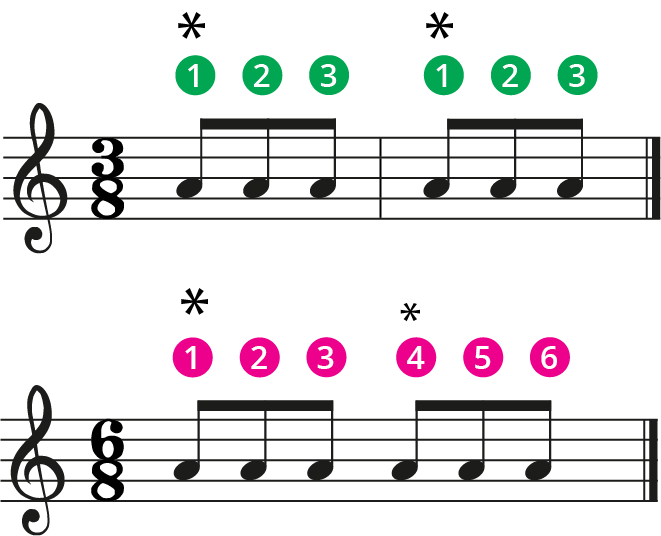 3:8 meter compared to 6:8 meter