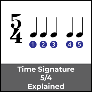 5:4 time explained, featured image