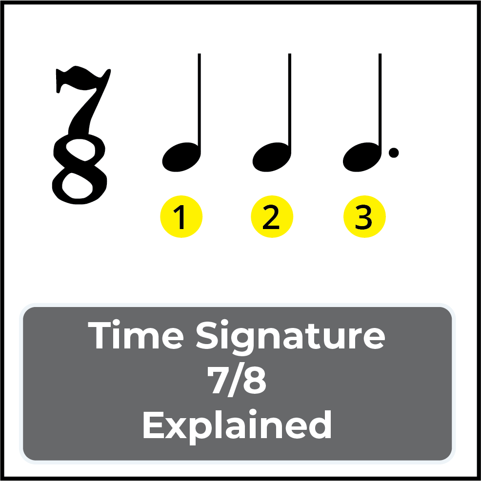 Time signature 7/8 Explained - Jade Bultitude