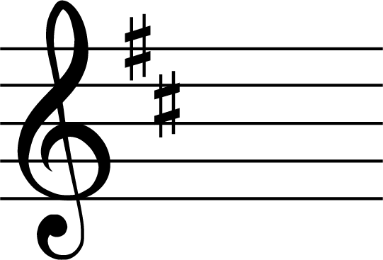 B Natural Minor Scale, key signature