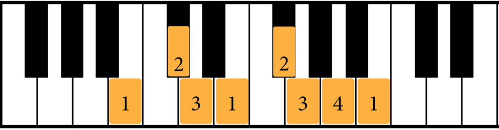 B Natural Minor Scale, piano fingering, right hand