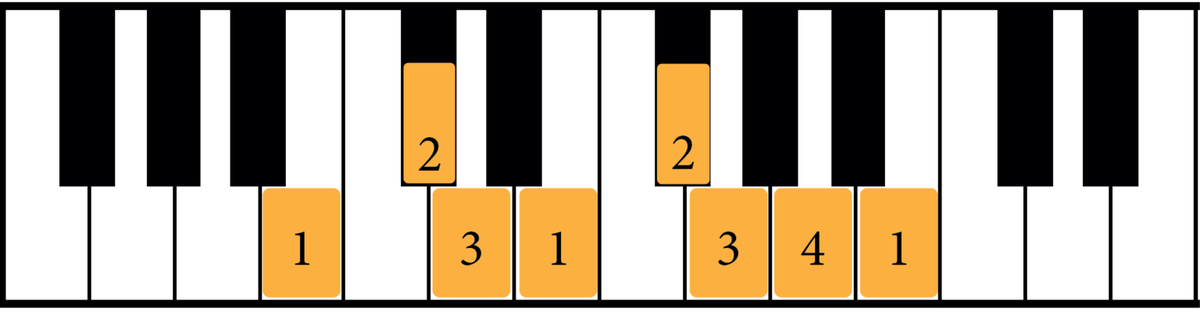 The B Minor Scale: A Complete Guide - Jade Bultitude