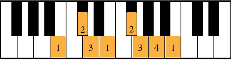 The B Minor Scale: A Complete Guide - Jade Bultitude