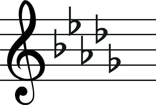 B flat minor scale key signature treble clef