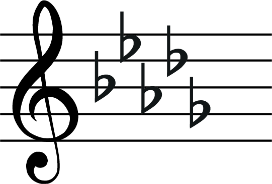 The B flat Minor Scale: A Complete Guide - Jade Bultitude