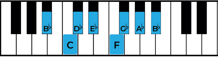 The B flat Minor Scale: A Complete Guide - Jade Bultitude