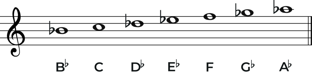 B flat minor scale with note names