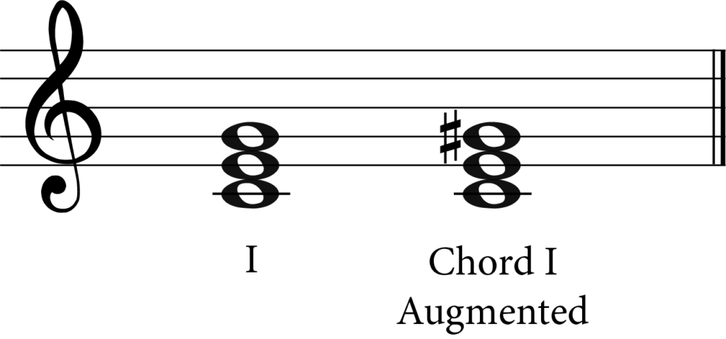 C Major Chord 1 and Chord 1 Augmented