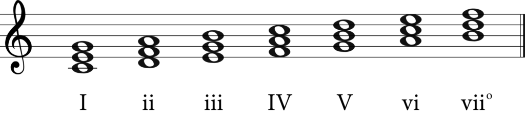 C Major Chords from 1 to 7