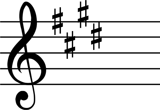 C Sharp Natural Minor Scale key signature treble clef, four sharps