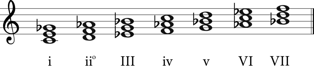 C natural minor chords from 1 to 7