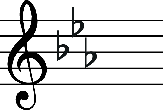 C natural minor scale key signature