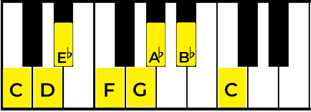 C natural minor scale on piano with keys labelled