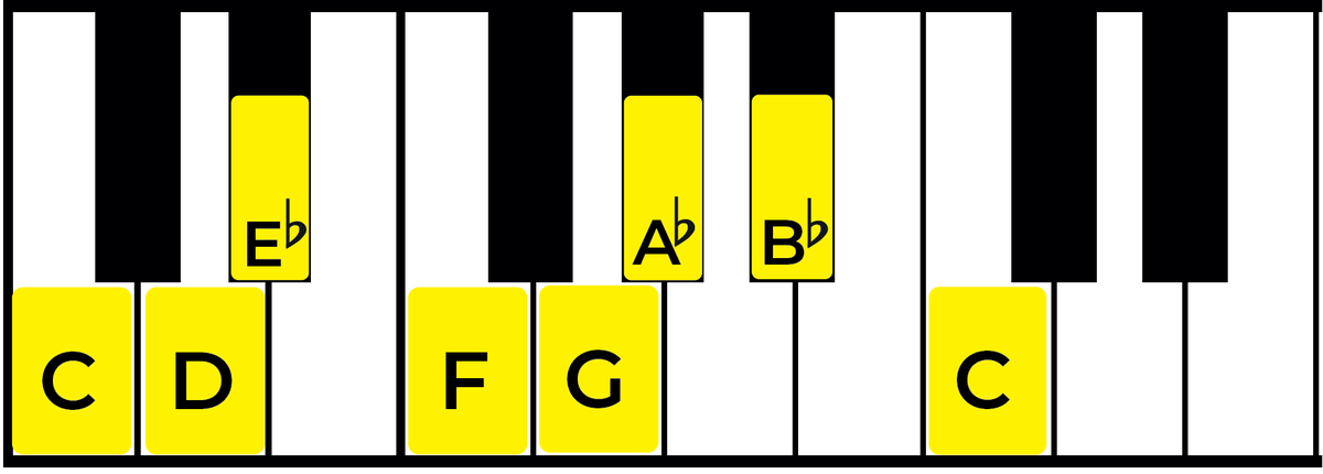 The C Minor Scale: A Complete Guide - Jade Bultitude