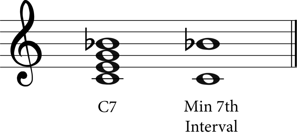 C7 chord and minor 7th interval