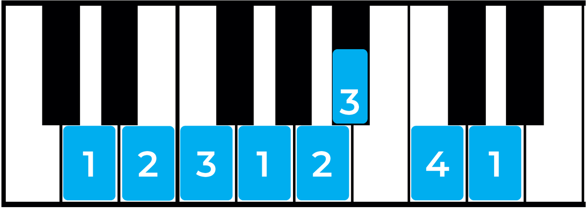 The D Minor Scale A Complete Guide Jade Bultitude 7159