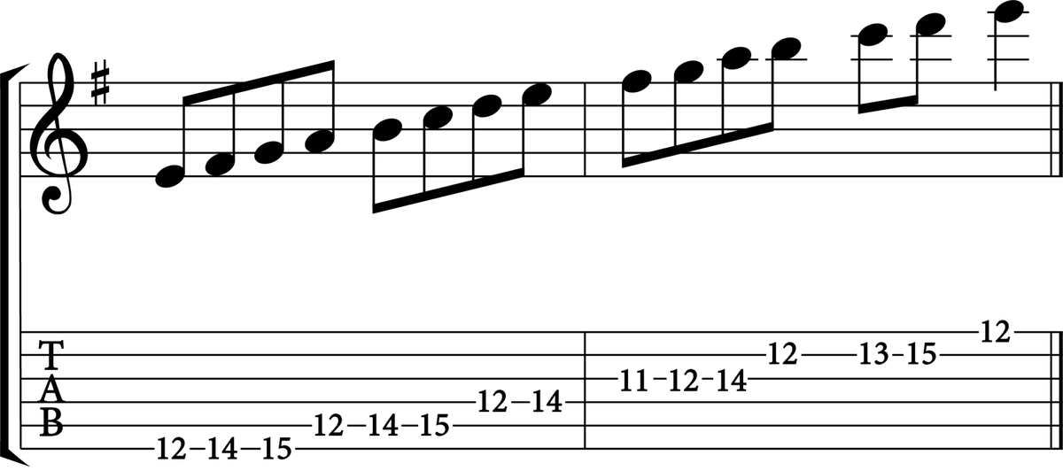 The E Minor Scale: A Complete Guide - Jade Bultitude