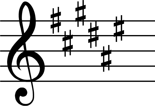 F Sharp Major scale, key signature, treble clef