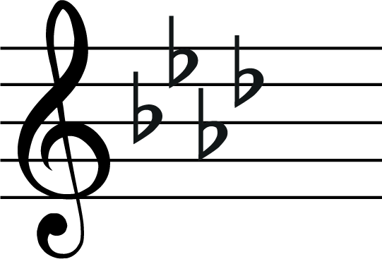 F natural minor scale key signature treble clef