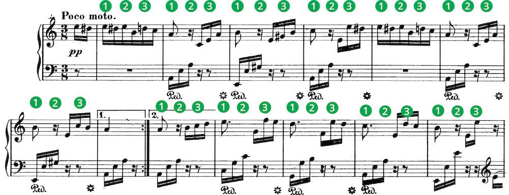 Fur Elise sheet music extract with beats labelled