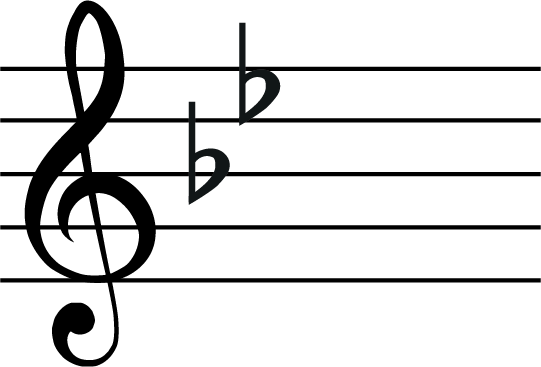G natural minor scale key signature, treble clef