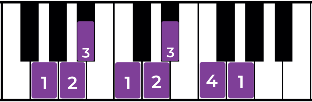 G natural minor scale piano fingering right hand